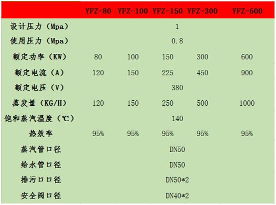 亞飛凌電蒸汽鍋爐常見故障及保養