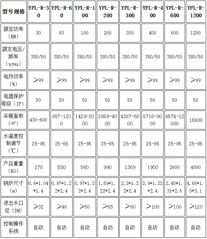 電采暖鍋爐選型